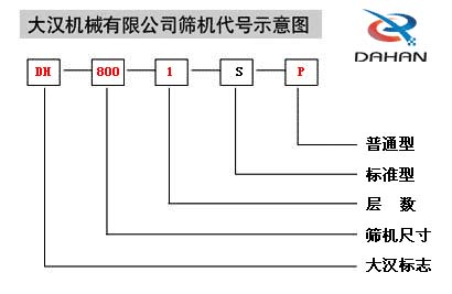 振動篩分機產(chan) 品代號圖