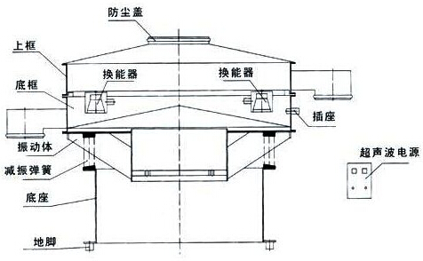 米兰国际体育中心結構圖