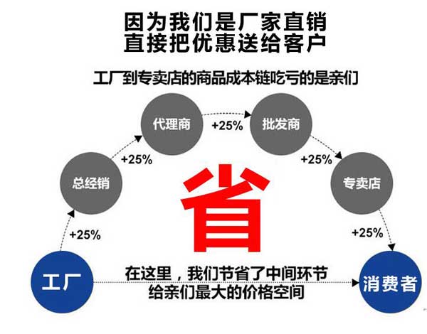 為(wei) 什麽(me) 選擇我們(men) 