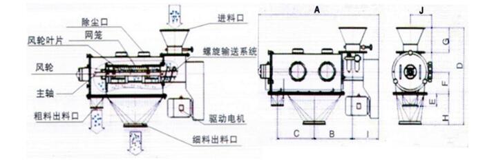 臥式米兰官方app下载最新版外形結構