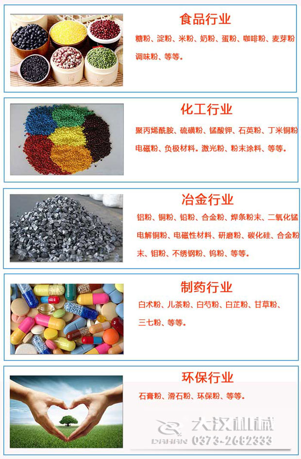 全不鏽鋼振動篩分機應用行業(ye) 