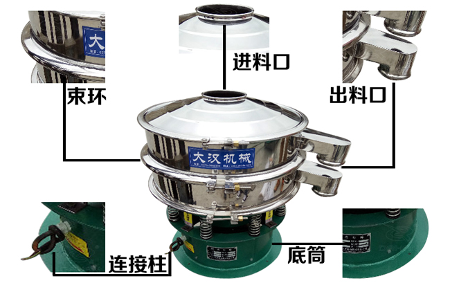 1500型不鏽鋼振動篩結構