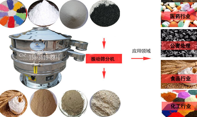 辣椒粉振動篩分機應用行業(ye) 