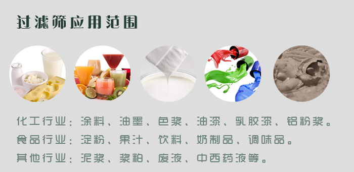 漿液過濾篩適用行業(ye) 