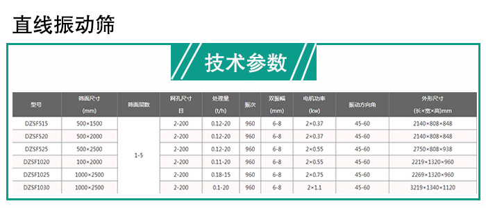 米兰体育登录地址技術參數
