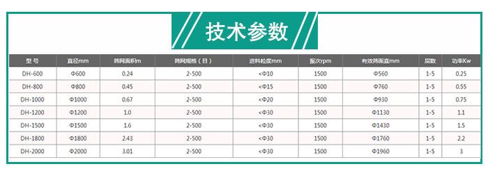 有機化肥不鏽鋼旋振篩技術參數