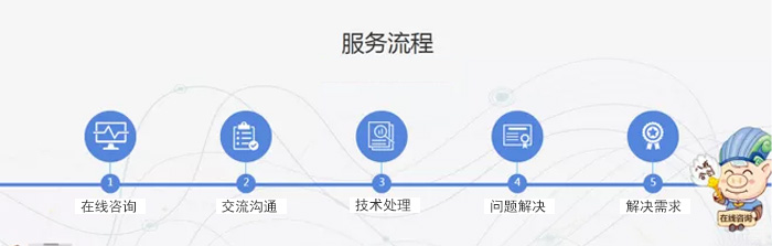 碳化矽塑料篩分機
