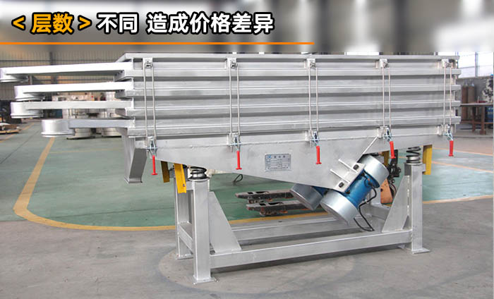 尿素分級米兰体育登录地址