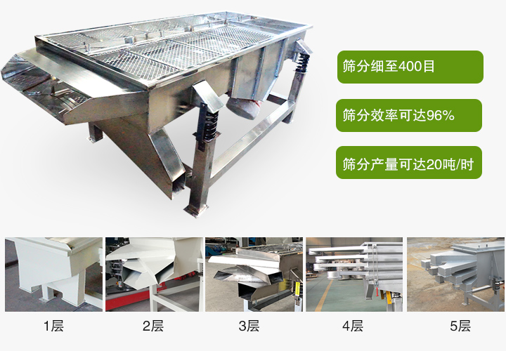 複合肥振動篩優(you) 勢展示