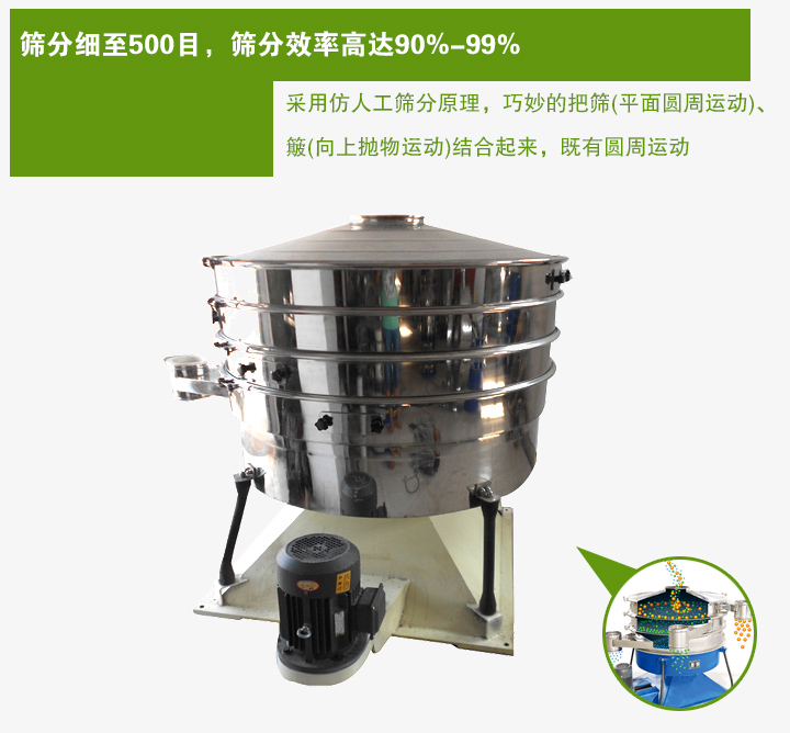 搖動篩采用仿人工篩分原理，巧妙的把篩(平麵圓周運動)、 簸(向上拋物運動)結合起來，既有圓周運動