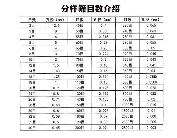 不鏽鋼試驗篩目數表